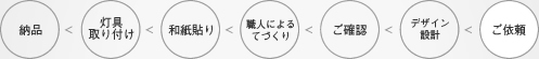 ご依頼 > デザイン設計 > ご確認 > 職人によるてづくり > 和紙貼り > 灯具取り付け > 納品