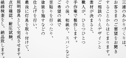 三浦のあかりづくりは、お客さまのご要望をお聞きすることからはじまります。ご相談のうえデザインと素材が決まると、職人が、ひとつひとつ手作業で製作します。その後、和紙や、スパンなどご希望の紙で笠貼りを行ったり、塗装を施すなどの仕上げを行い、最後に灯具を取り付けて、照明器具として完成させます。点灯確認、耐圧試験、絶縁検査をし、納品致します。